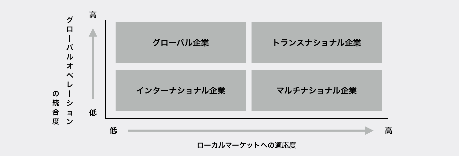 グローバル化に向けた海外進出と戦略マネジメント